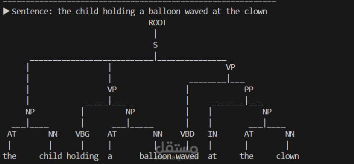 مشروع التخرج: بناء محلل نحوي باستخدام تقنيات هندسة الأوامر والتعلم الآلي