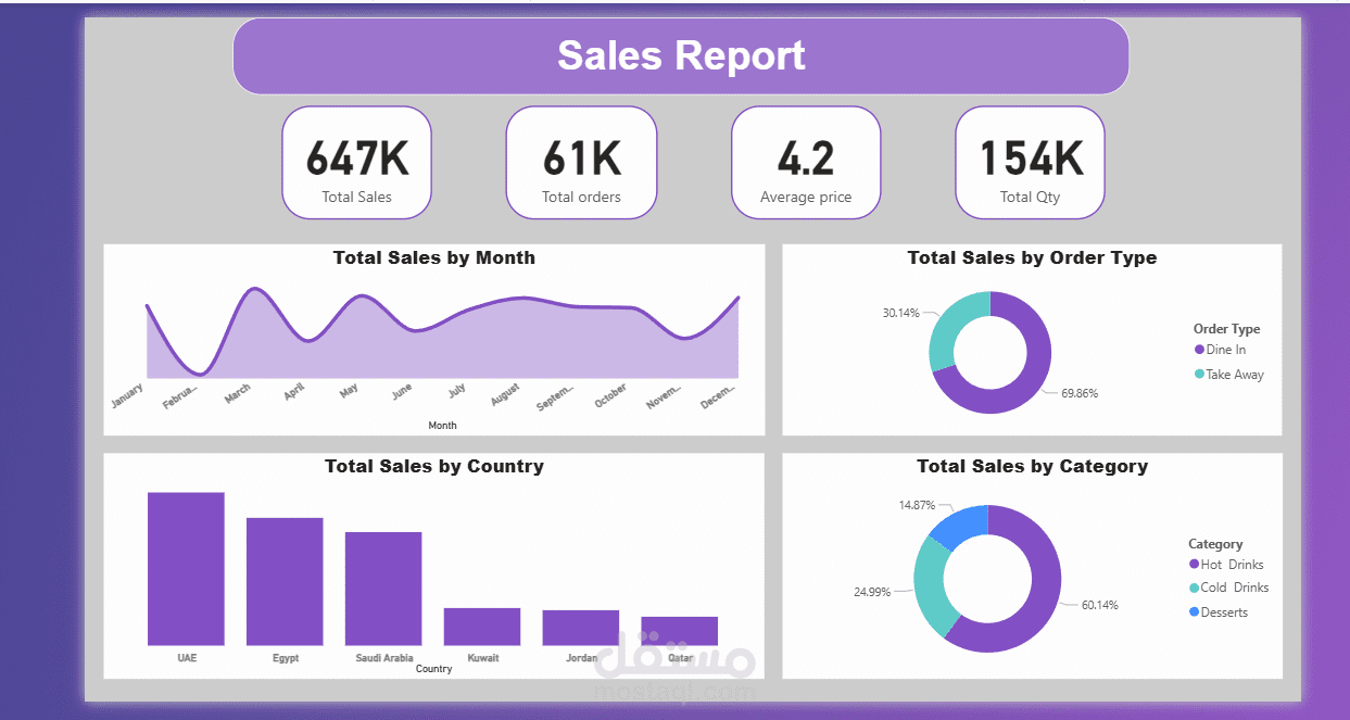 Sales Dashboard