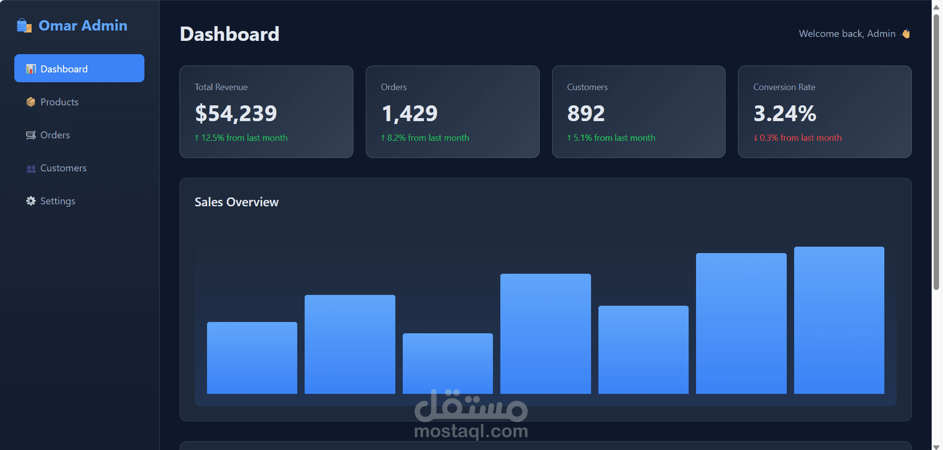 Admin Dashboard