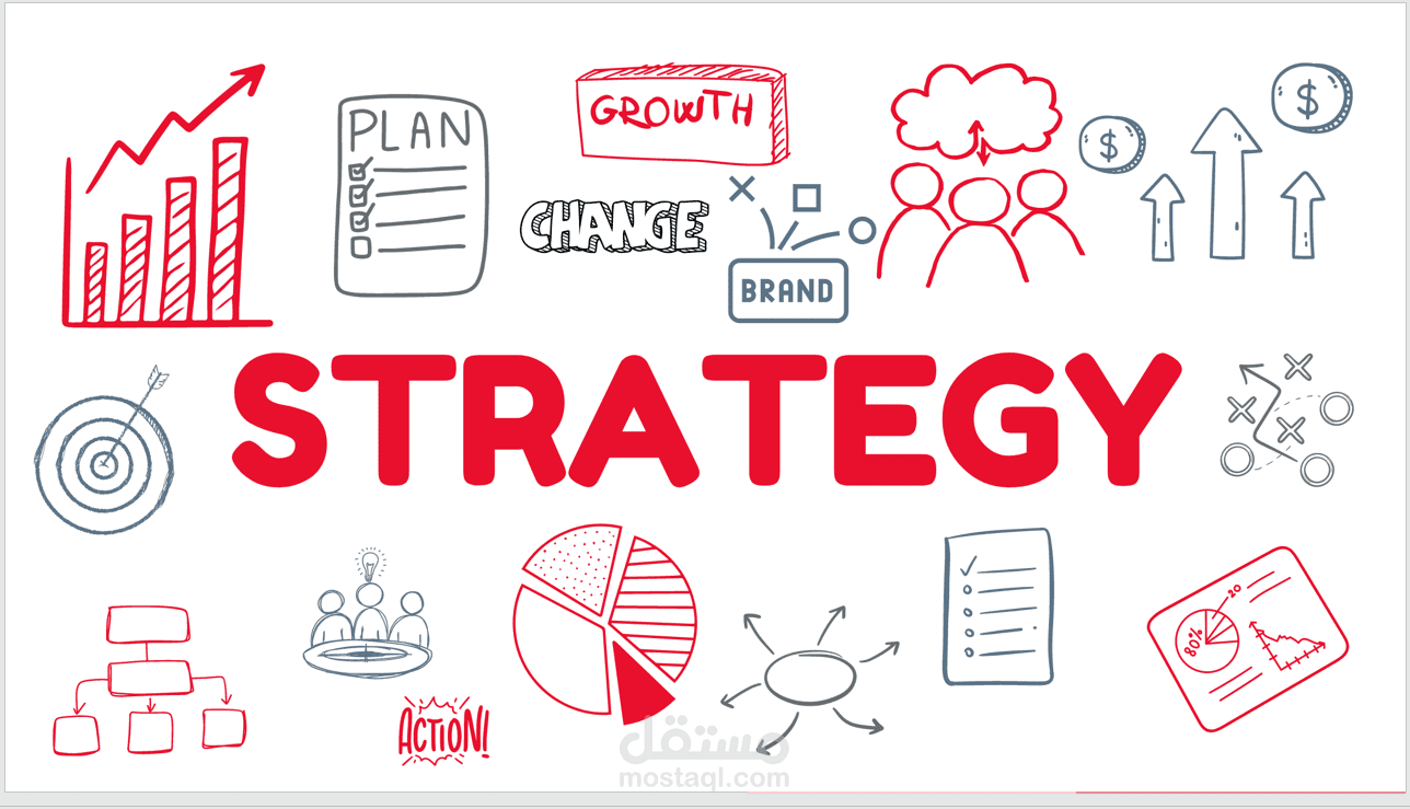 Strategic planning