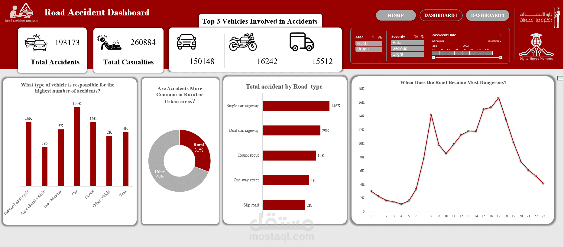 Traffic Accidents in the UK