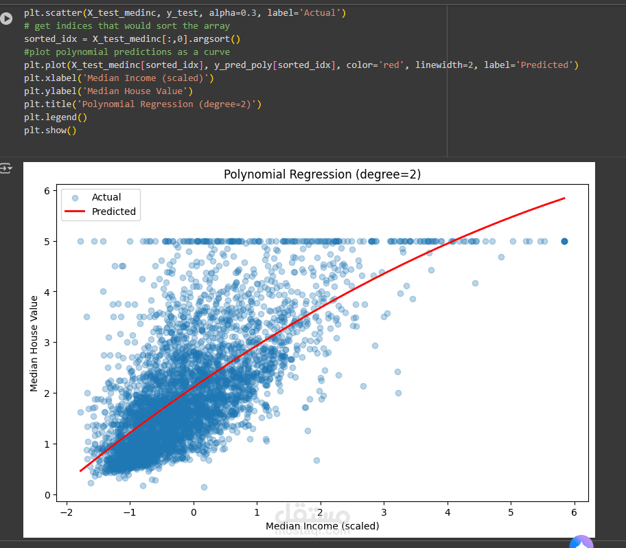التنبؤ بأسعار المساكن في كاليفورنيا (California Housing Price Prediction)