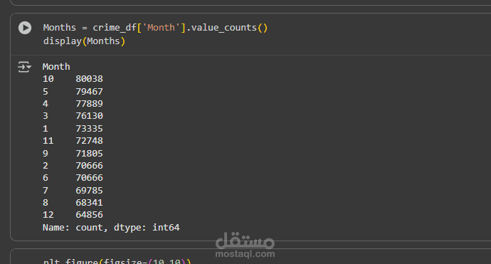 نظام التنبؤ وتحليل الأنماط الجنائية في سان فرانسيسكو باستخدام تنقيب البيانات