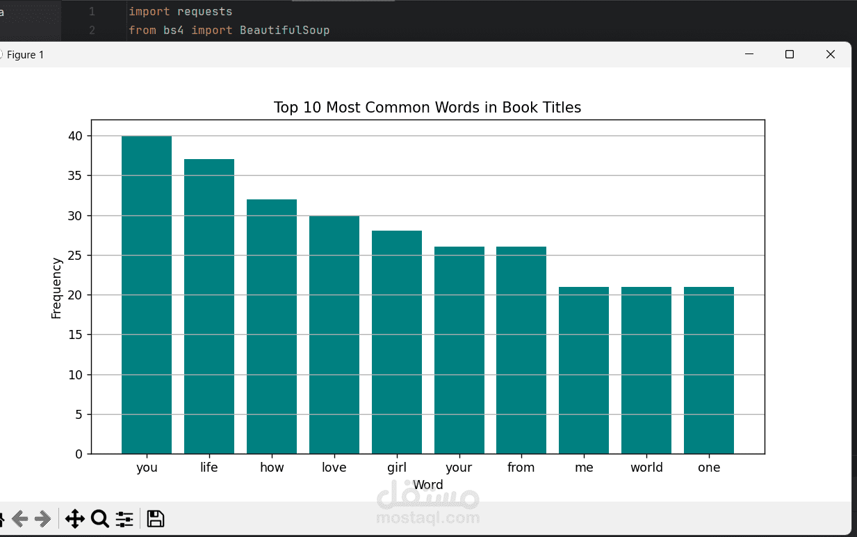 تحليل متكامل لبيانات الكتب واستخلاص الأنماط (Web Scraping & Data Analysis)