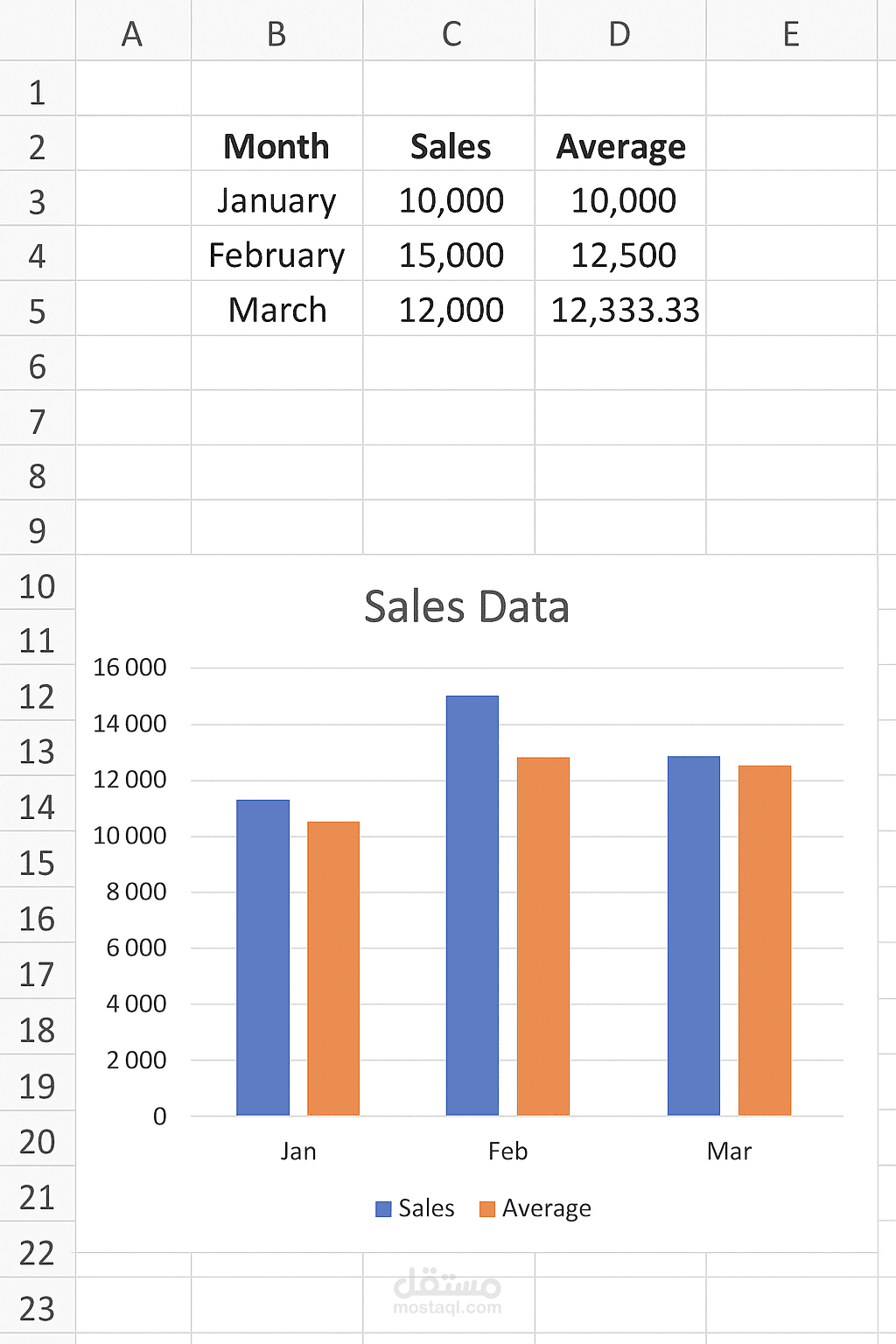 تنسيق وإدخال بيانات مبيعات على Excel