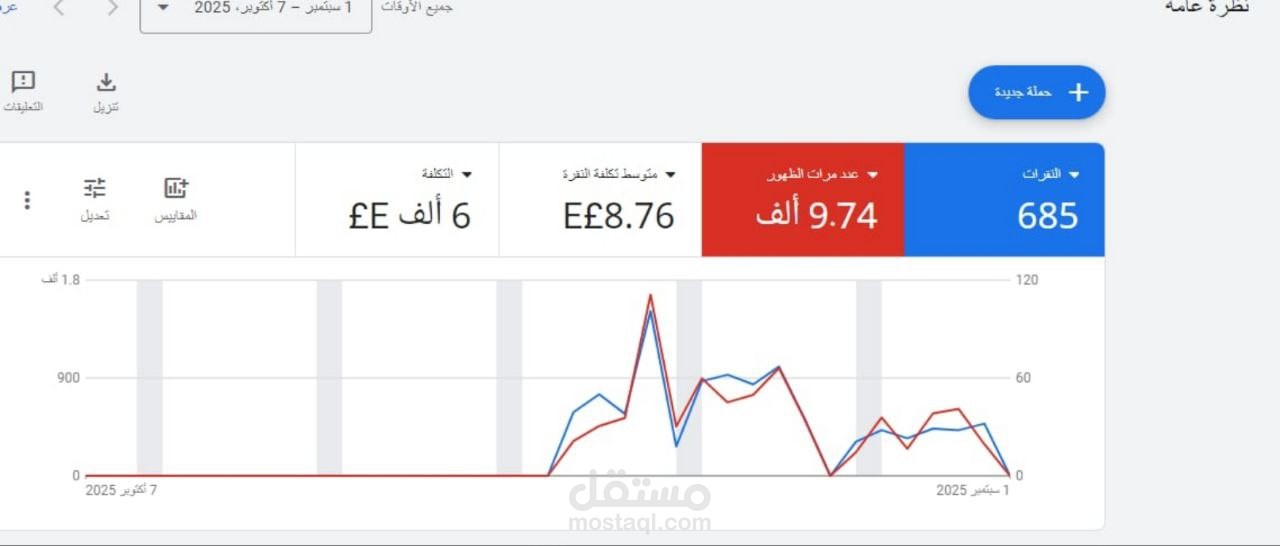 إدارة حملات Google Ads لتحقيق نتائج مبيعات