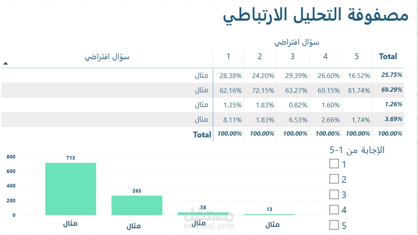 تحليل إحصائي لدراسة معتمدة على استبيان  باستخدام Power BI