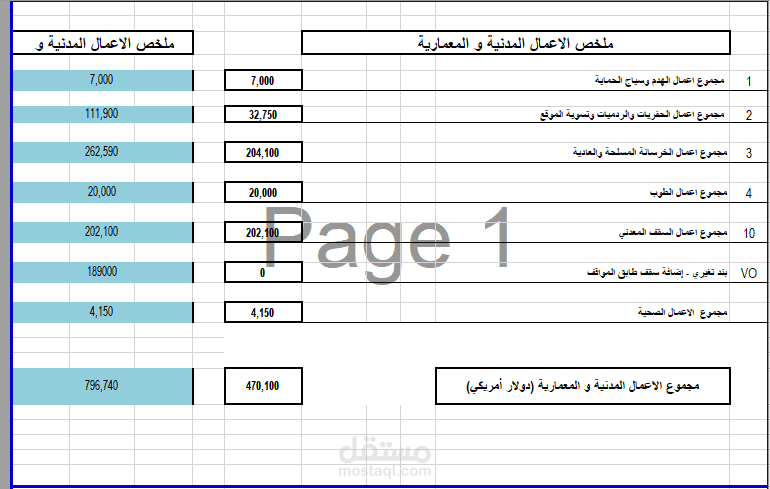 اعداد جدول كميات BOQ لعطاء - مشروع  صالة رياضية - شعفاط