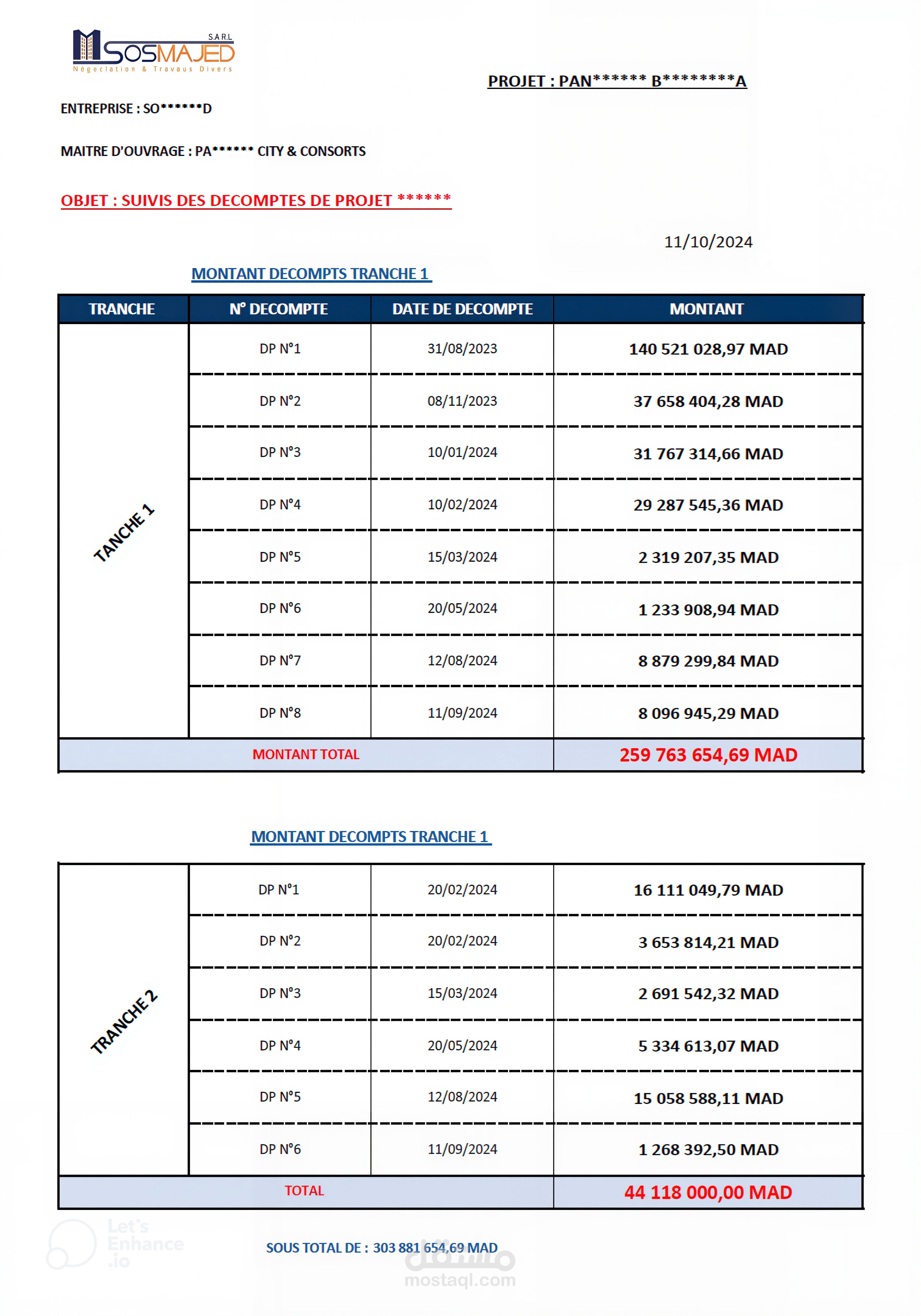 متابعة الدفعات المالية للمشروع ; Suivi des décomptes financiers du projet ; Project Payment Tracking Table