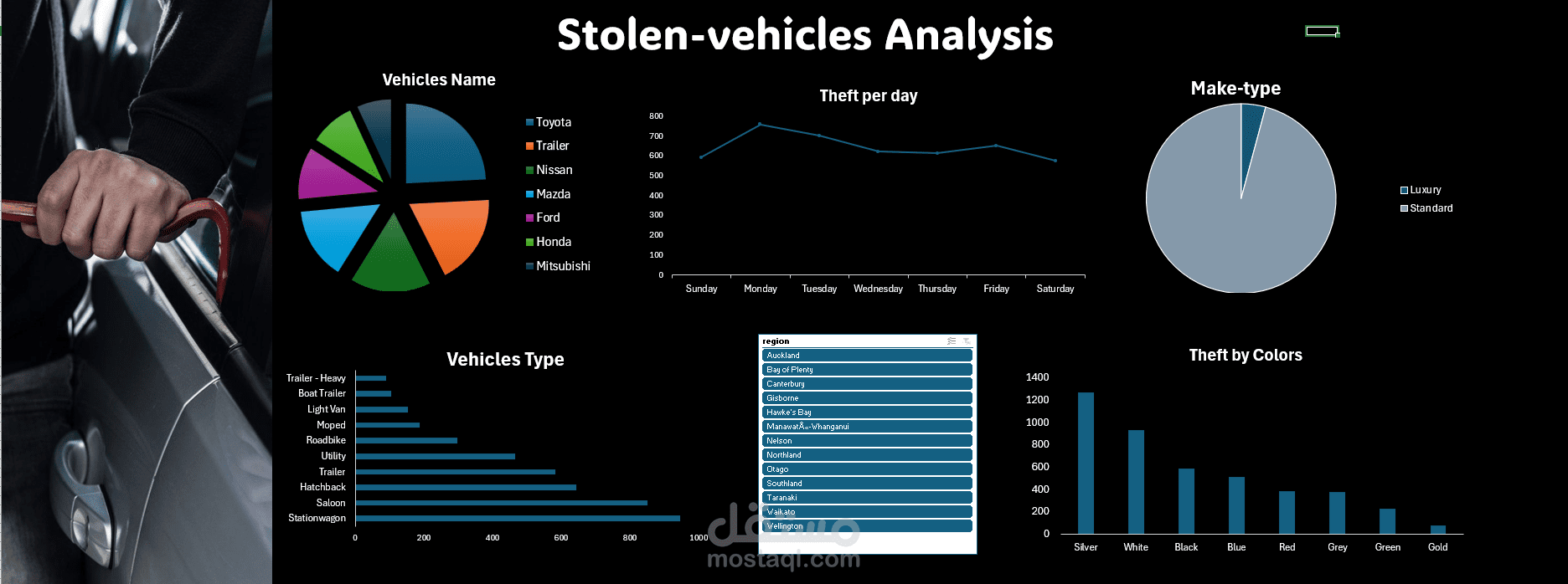 لوحة تحليل المركبات المسروقة