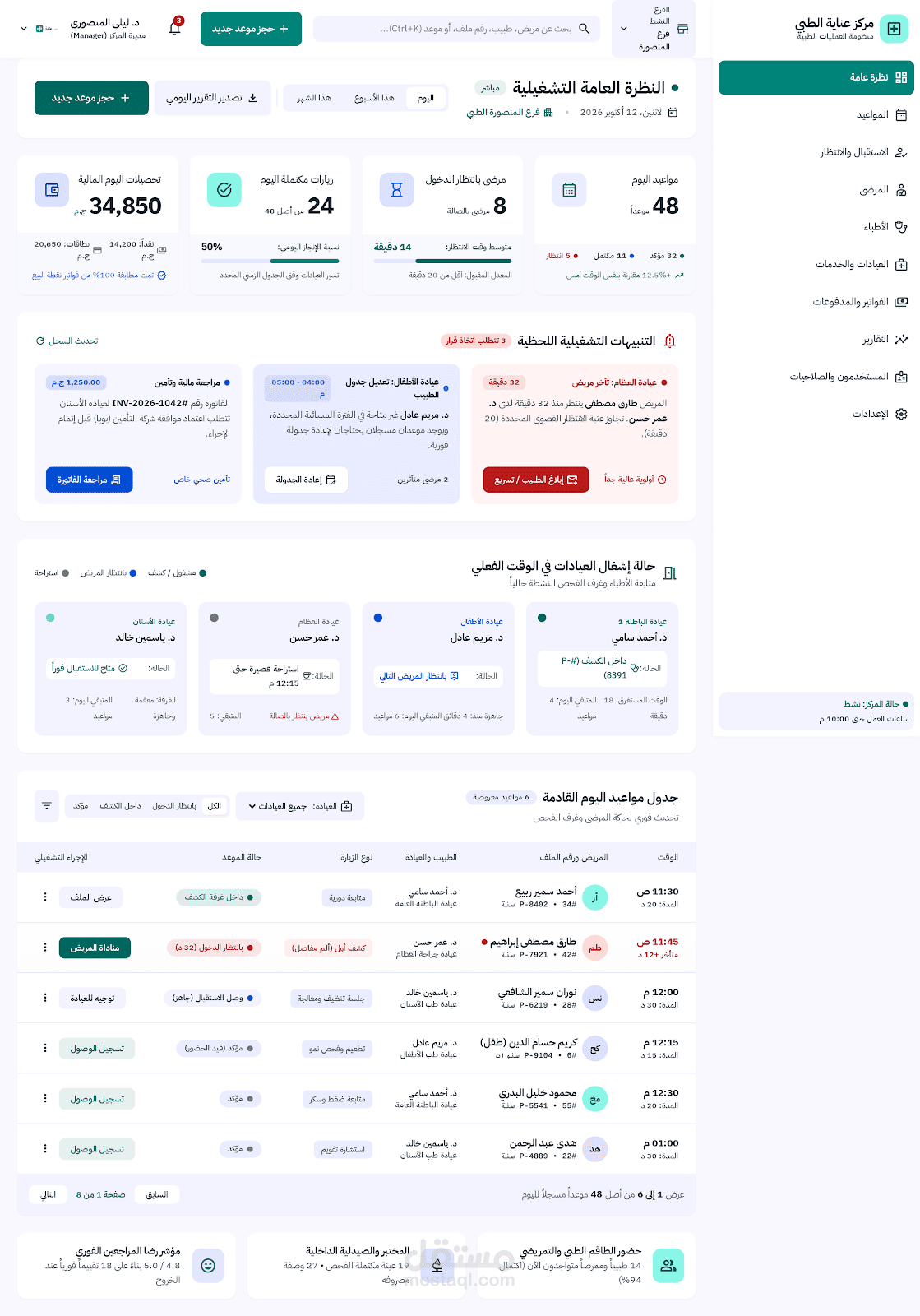 عناية — تصميم لوحة تحكم لإدارة مركز طبي
