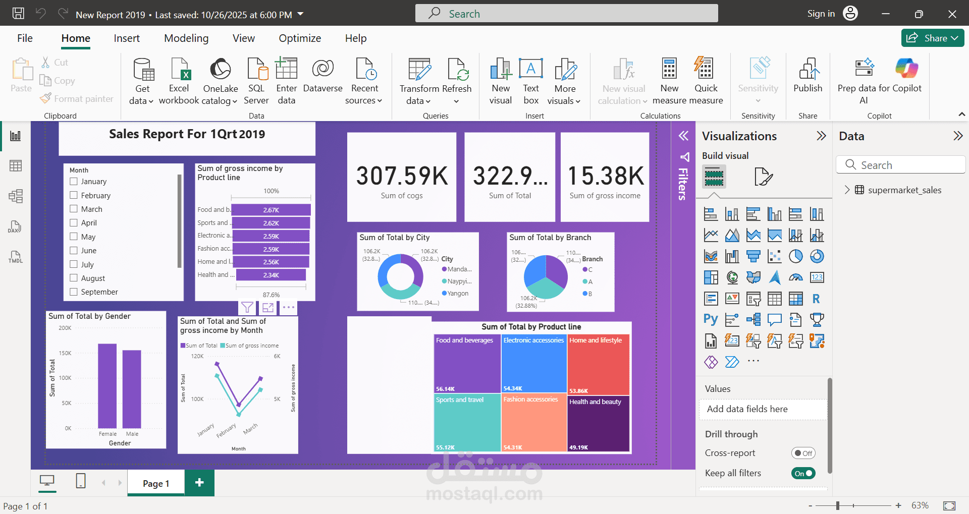 تصميم داشبورد Power BI لتحليل بياناتك وعرضها باحترافية