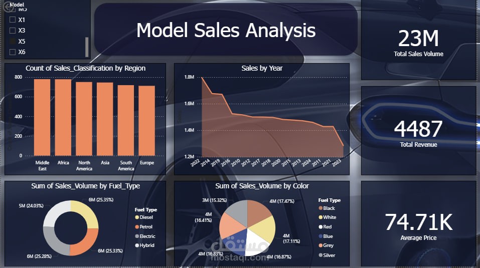 BMW Models Analysis