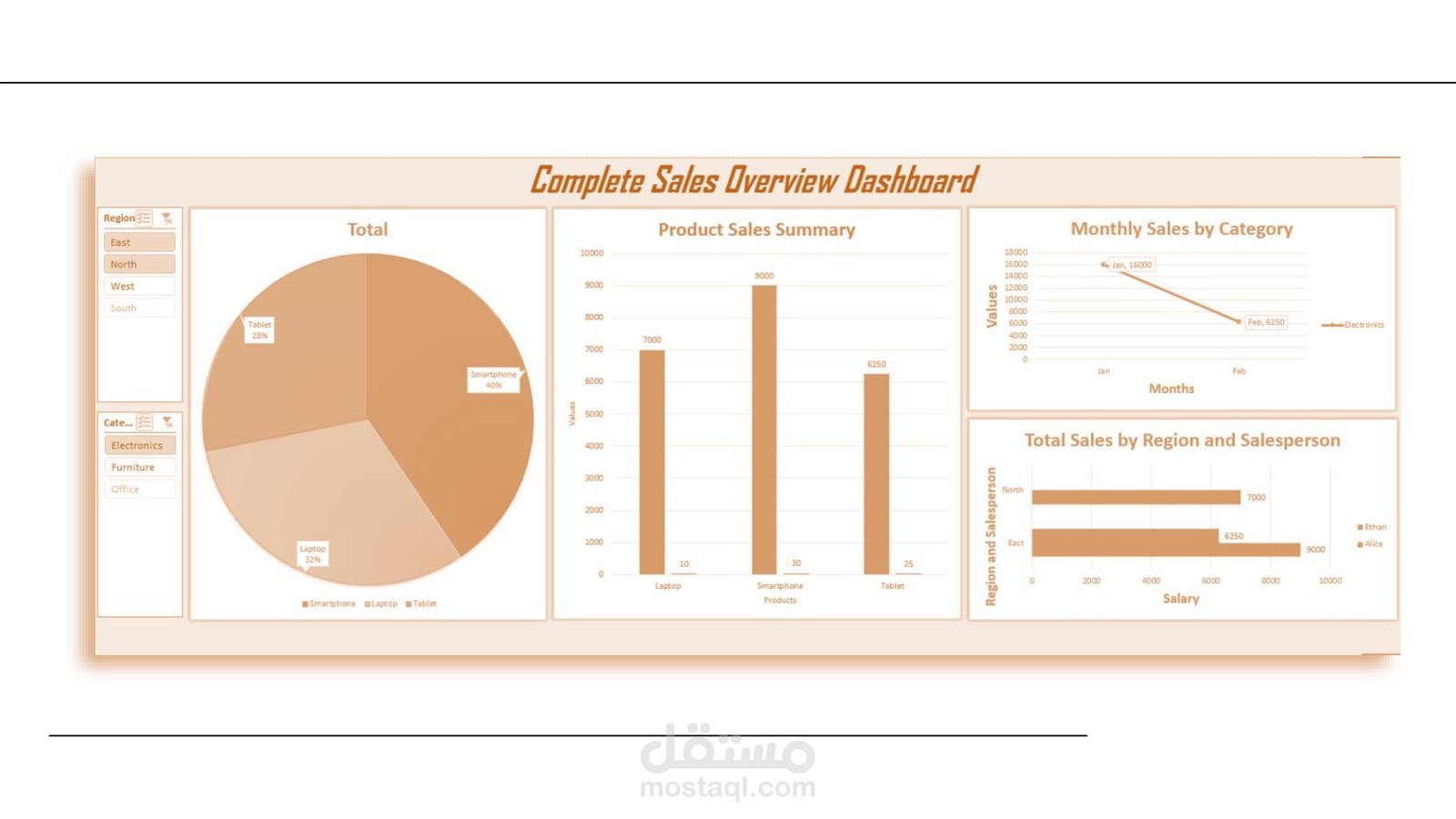 )Dashboard (eexcel
