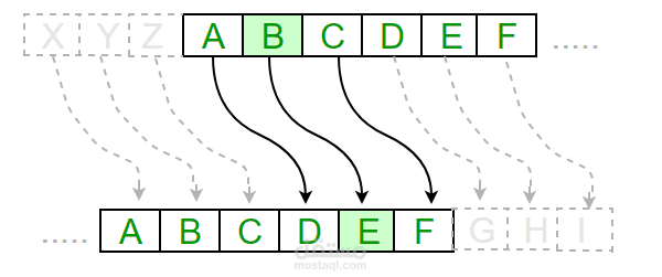 caesar cipher implementation