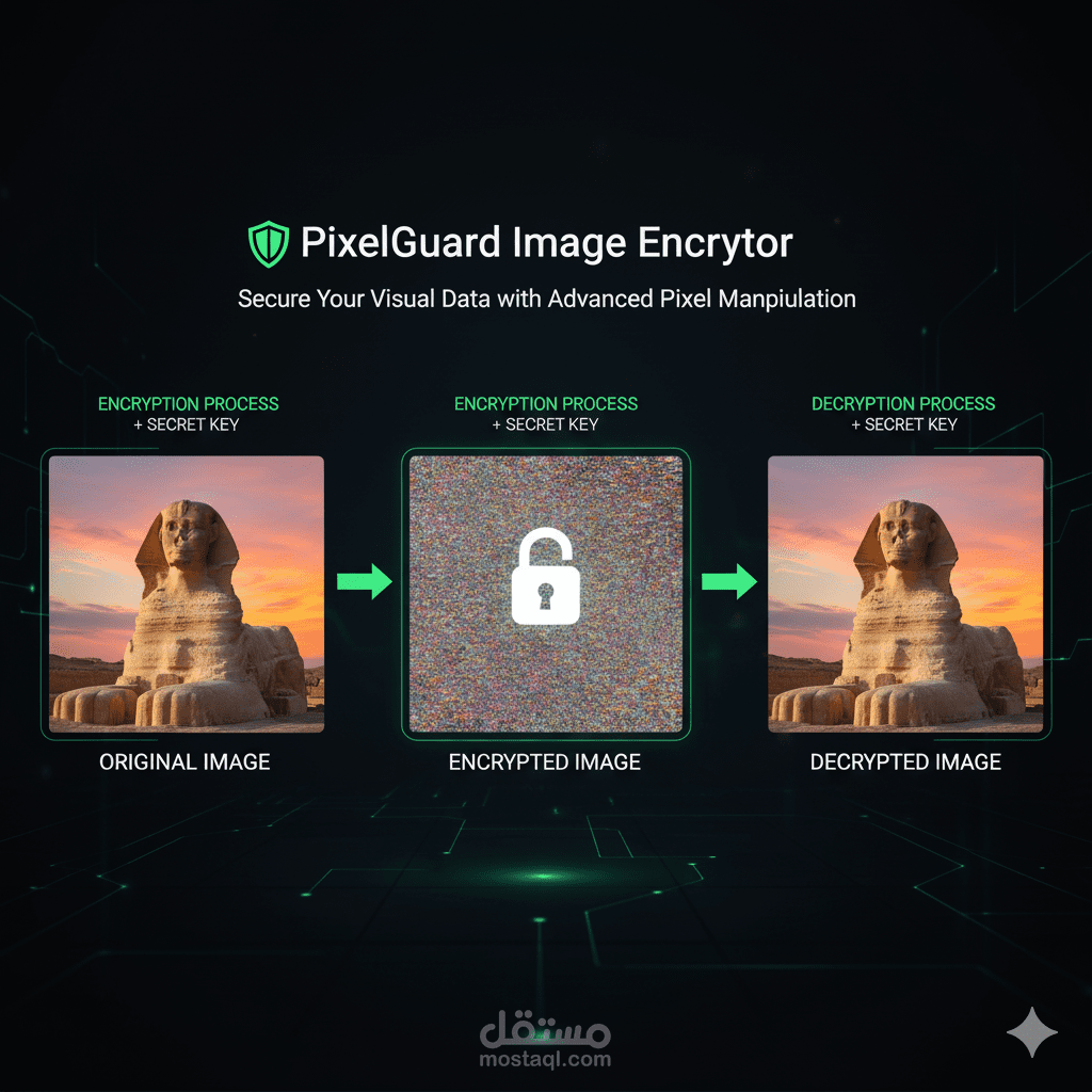 PixelGuard Image Encryptor: Secure Your Visual Data with Advanced Pixel Manipulation