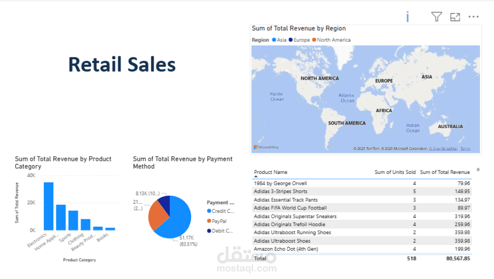 Retail Sales Data Cleaning & Simple Dashboard