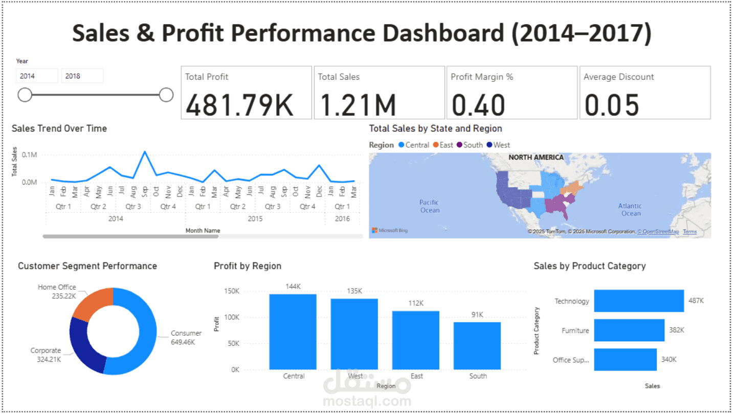 Sales Performance Dashboard
