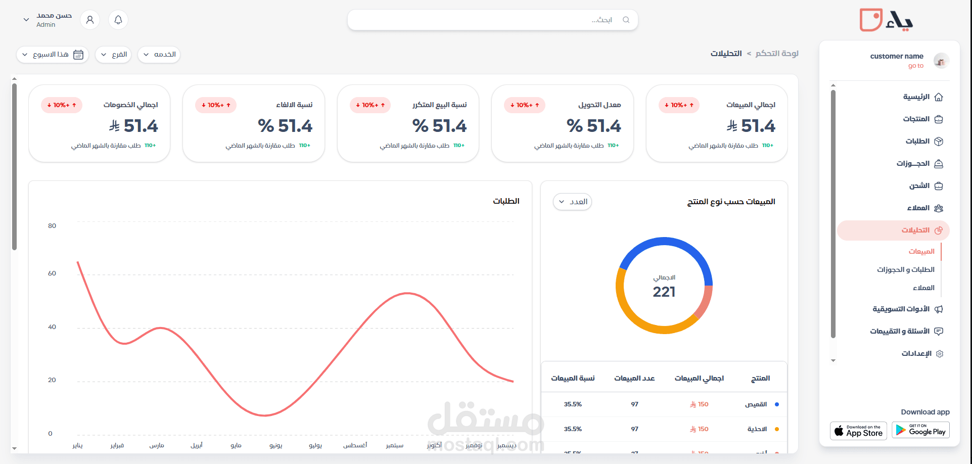 Yaa - Multi-tenant platform