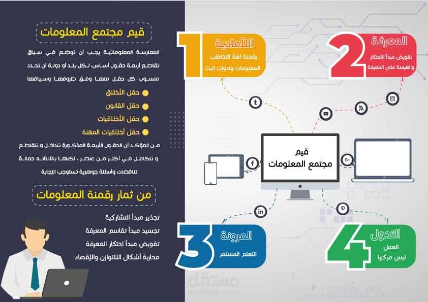 بوستر جامعي