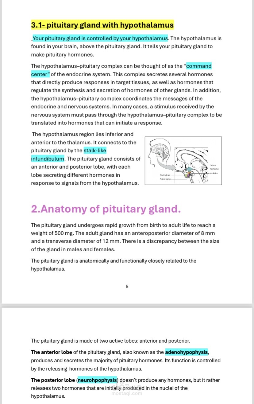 Pituitary gland