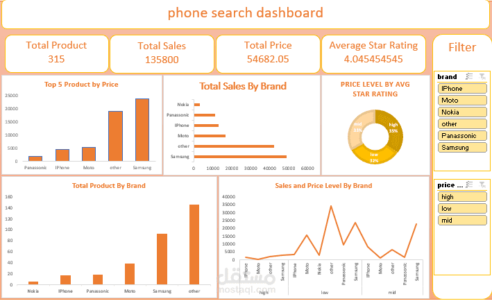 phone search dashboard