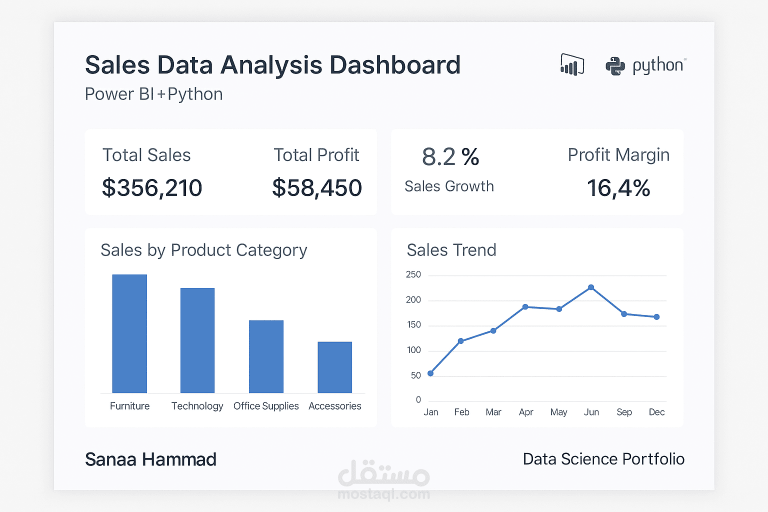 Sales Data Analysis Dashboard using Power BI and Python