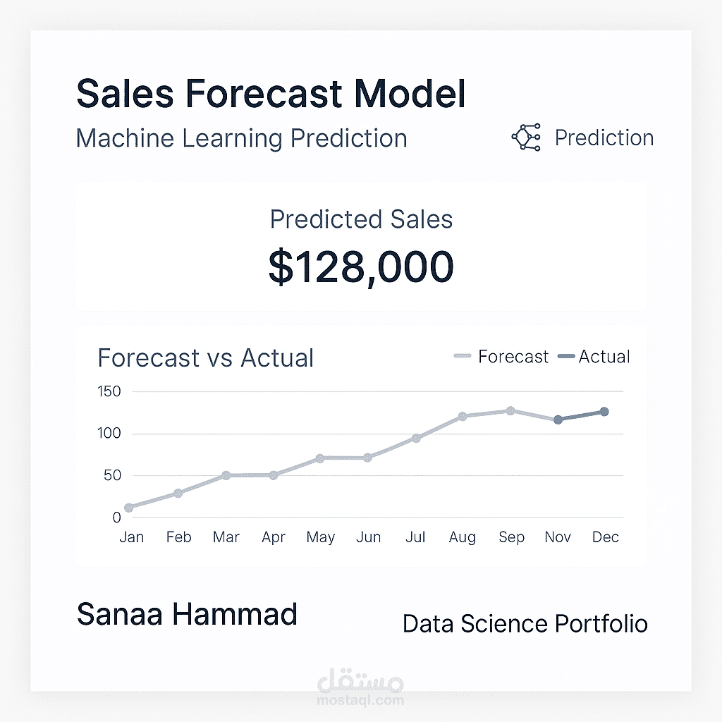 Sales Forecast Model using Machine Learning