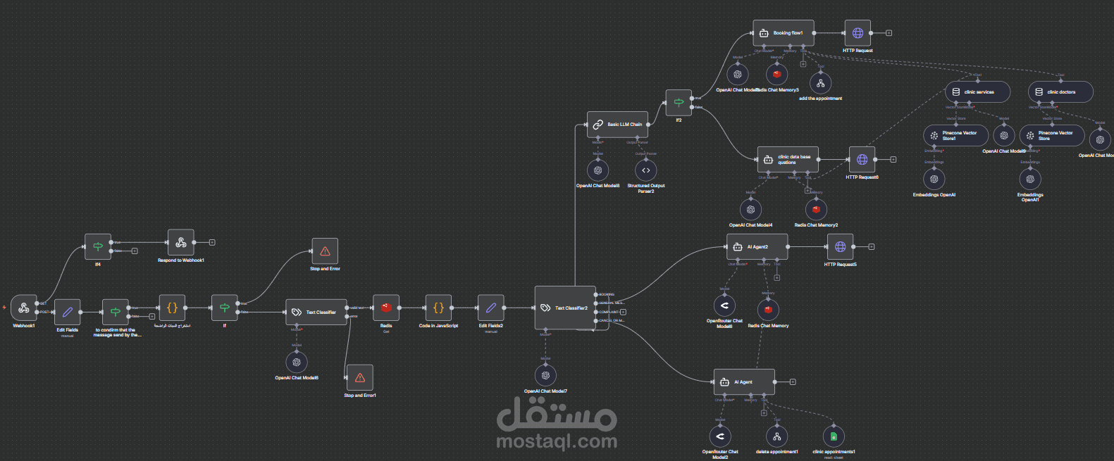 شات بوت حجز مواعيد و اجابة استفسارات لعيادة