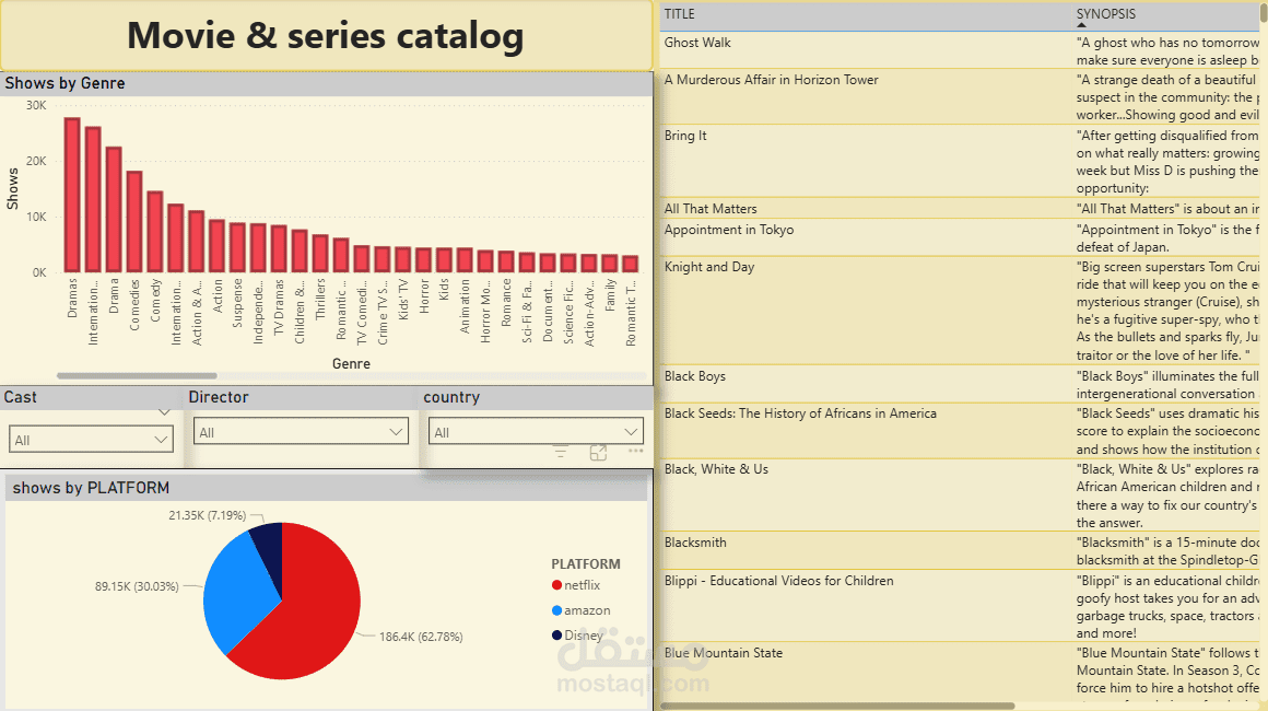 shown movies catalogue