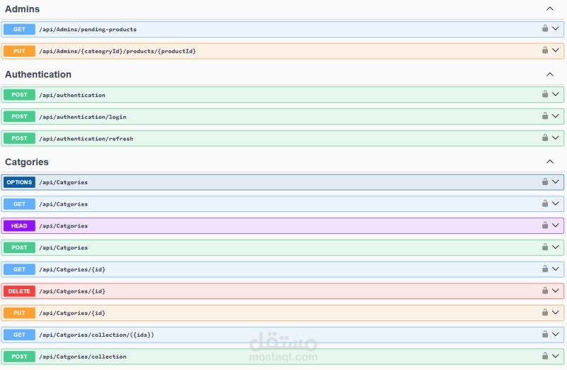 fully functional E-commerce API