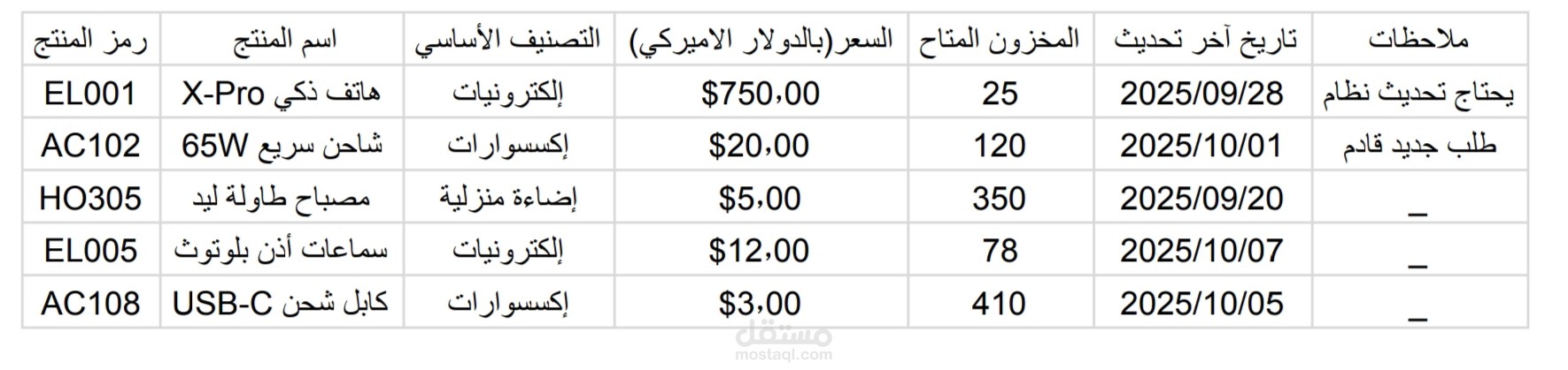 لايوجد