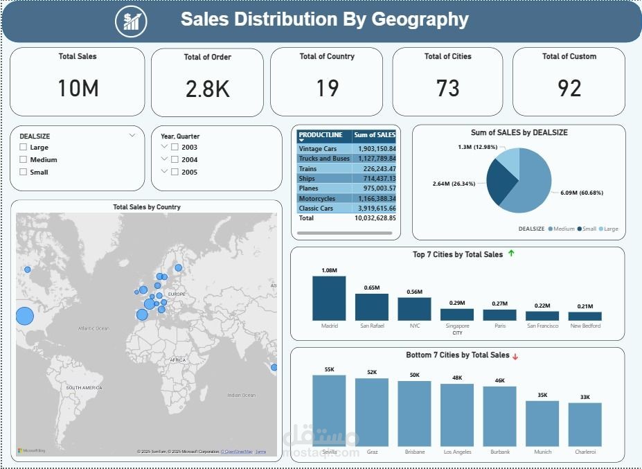 sales dashboard