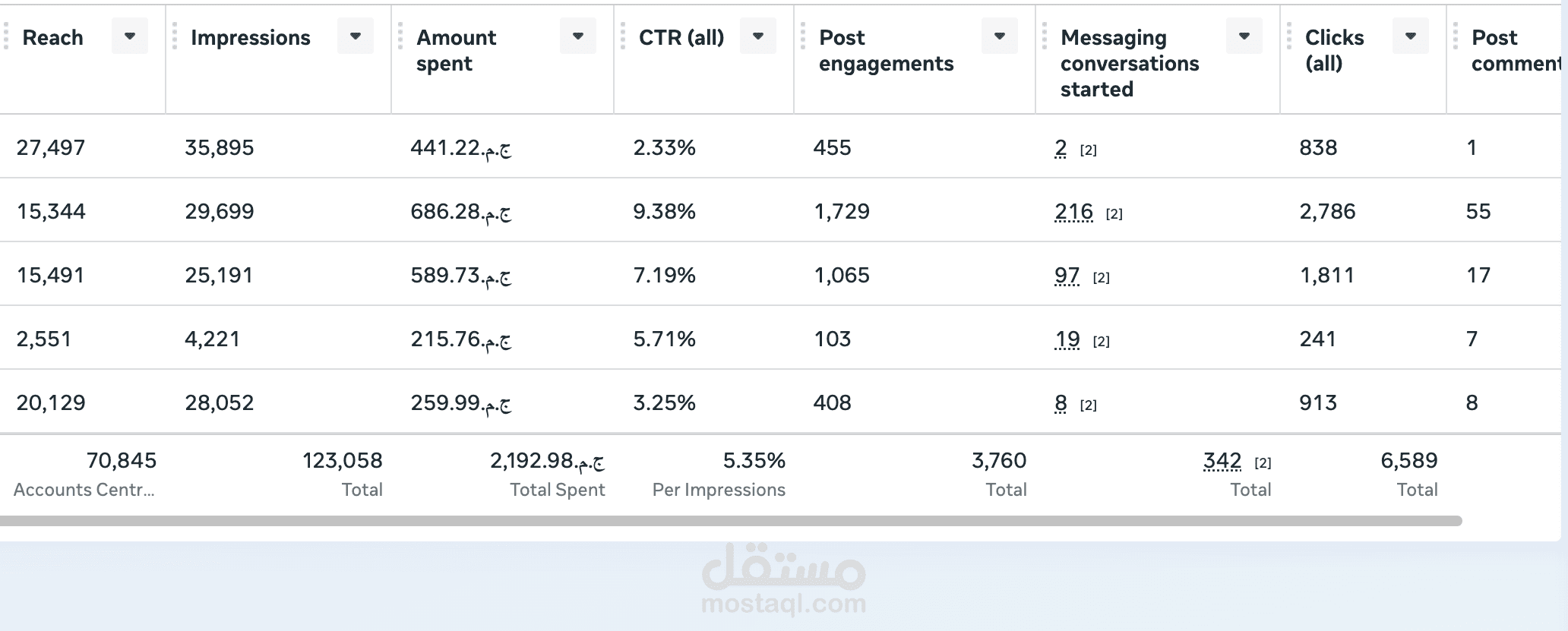 metrics