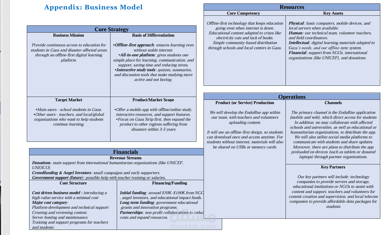 business plan for a project