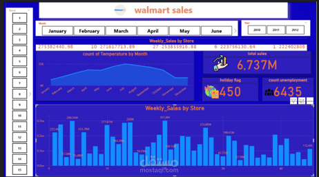 Walmart Sales