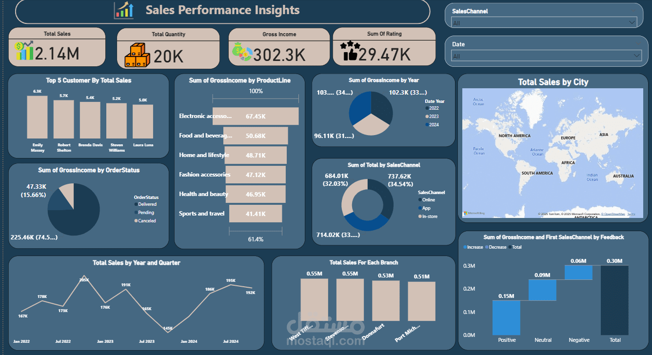 Customer insights