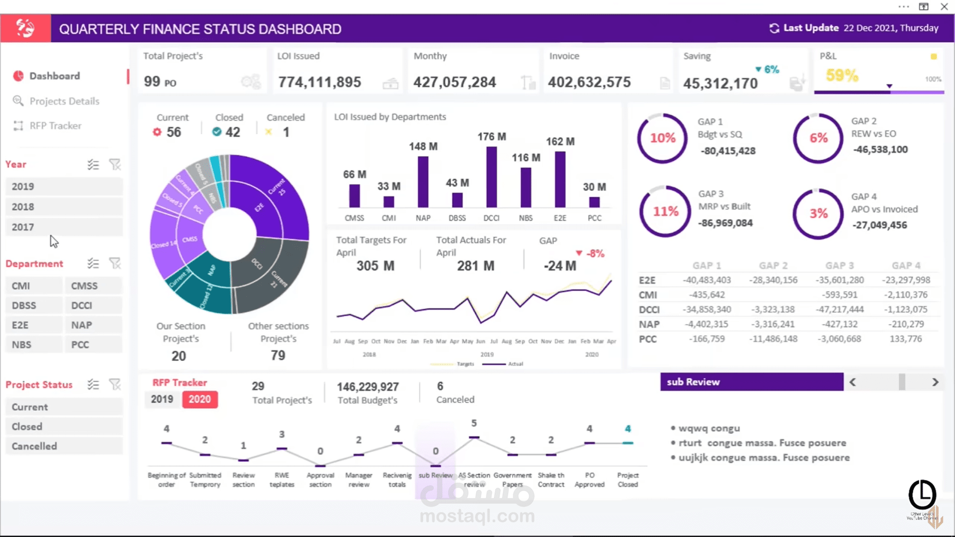 Dashboard