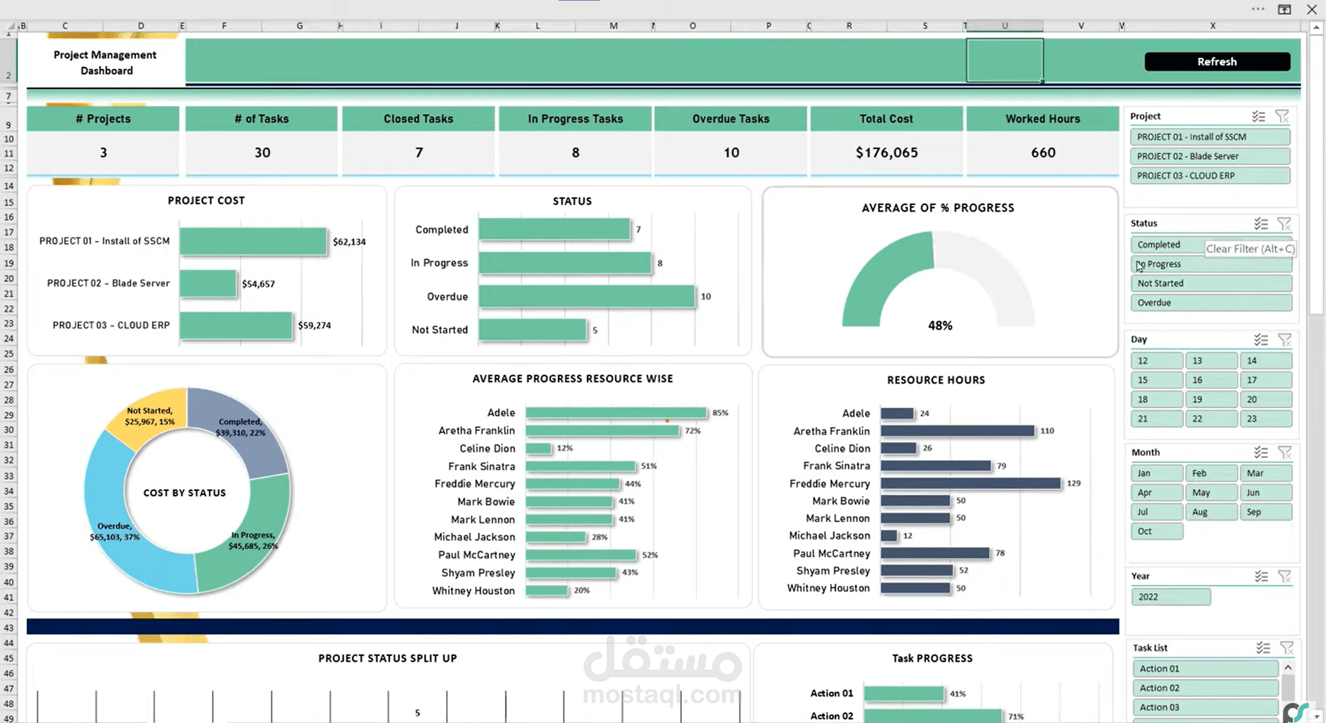 Project Management