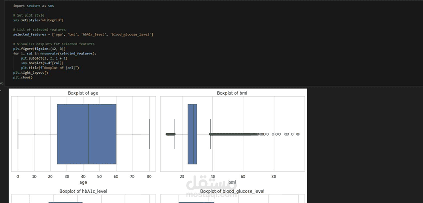 Diabetes Prediction Model using Machine Learning