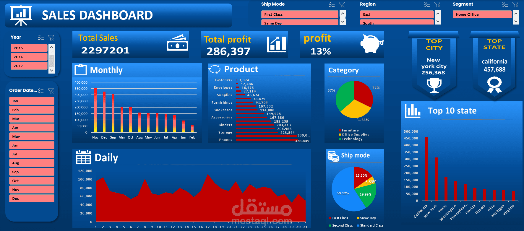 sales dashboard