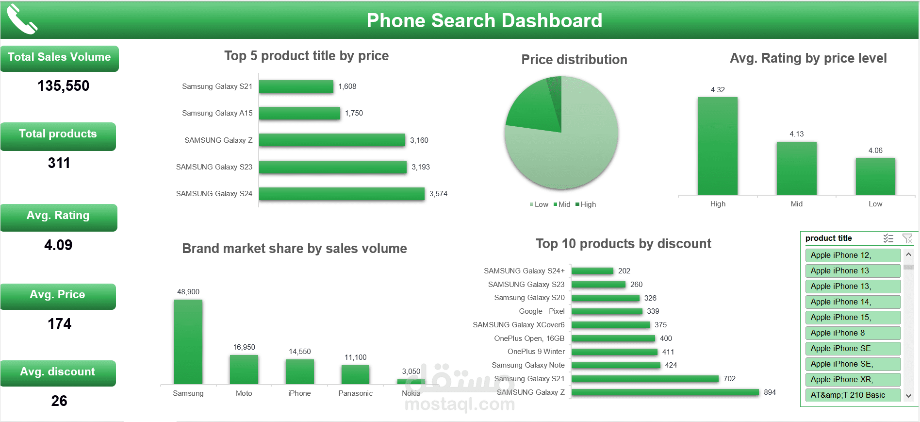 Phone search dashboard