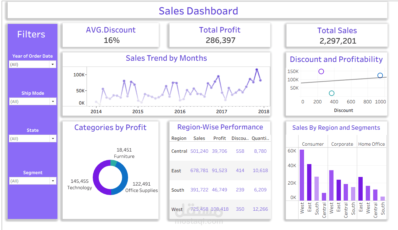 Superstore Dashboard