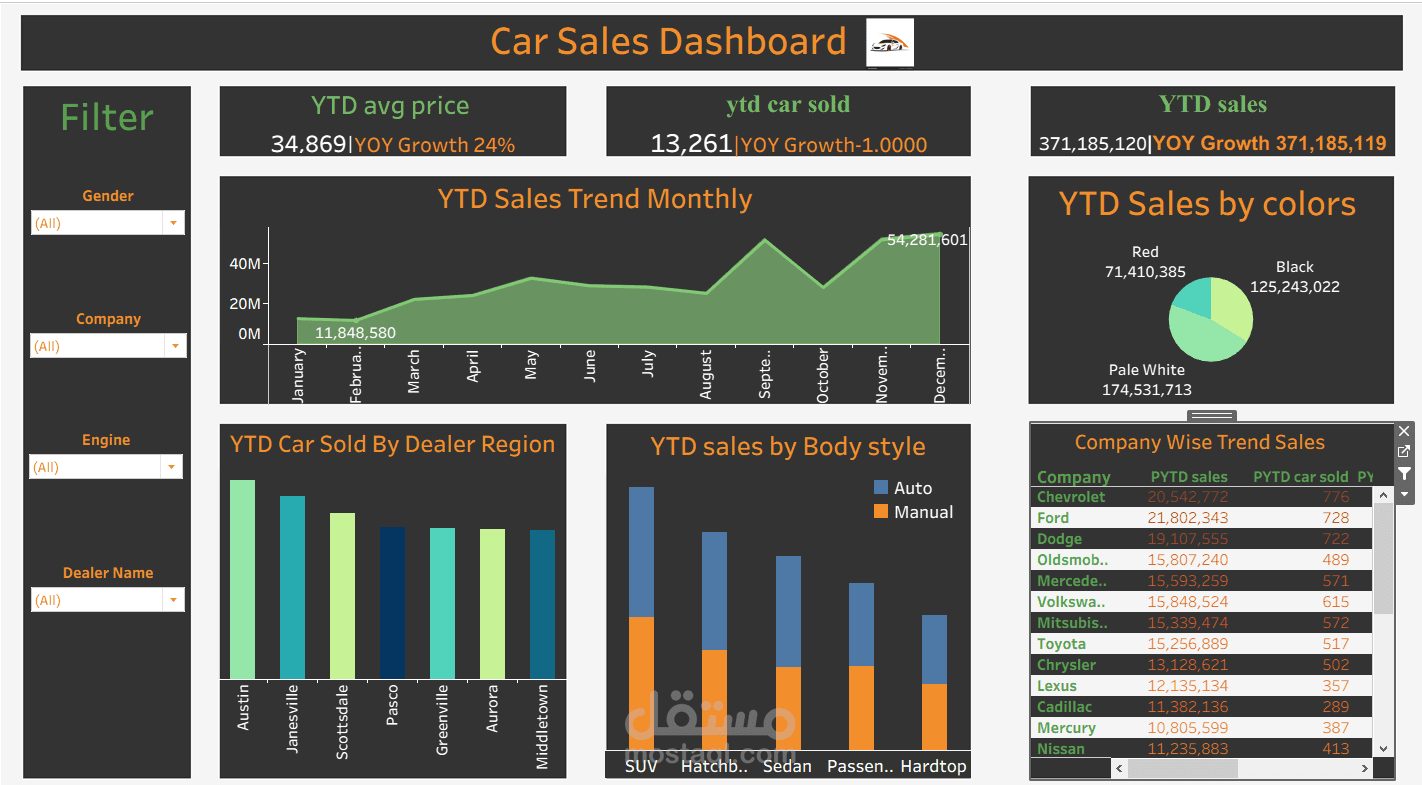 Car Sales Dashboard