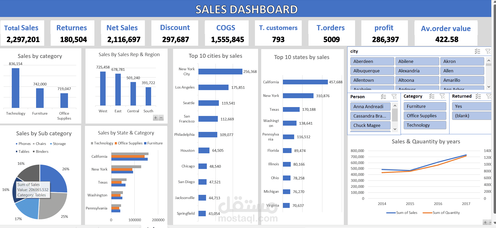 Sales Dashboard