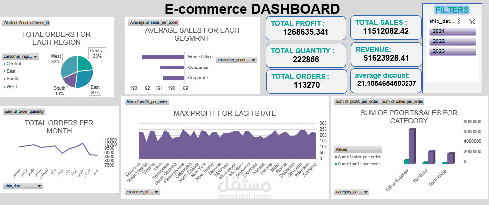 E-COMMERCE