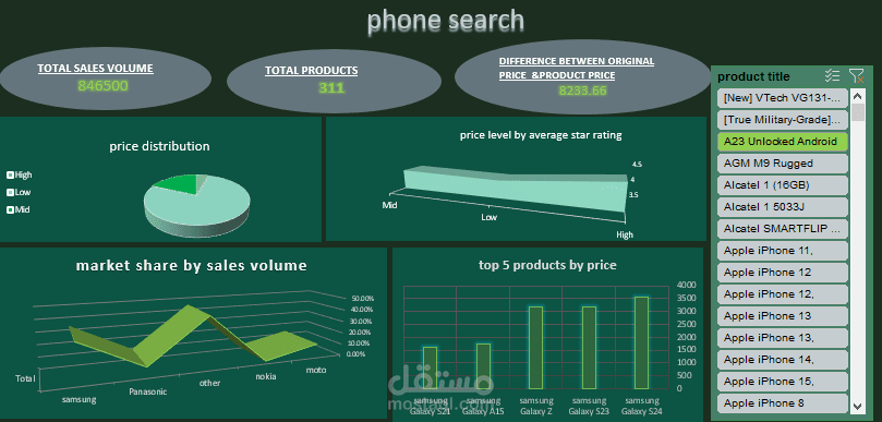 PHONE SEARCH