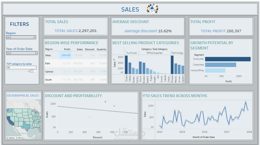 تحليل أداء المبيعات باستخدام Tableau