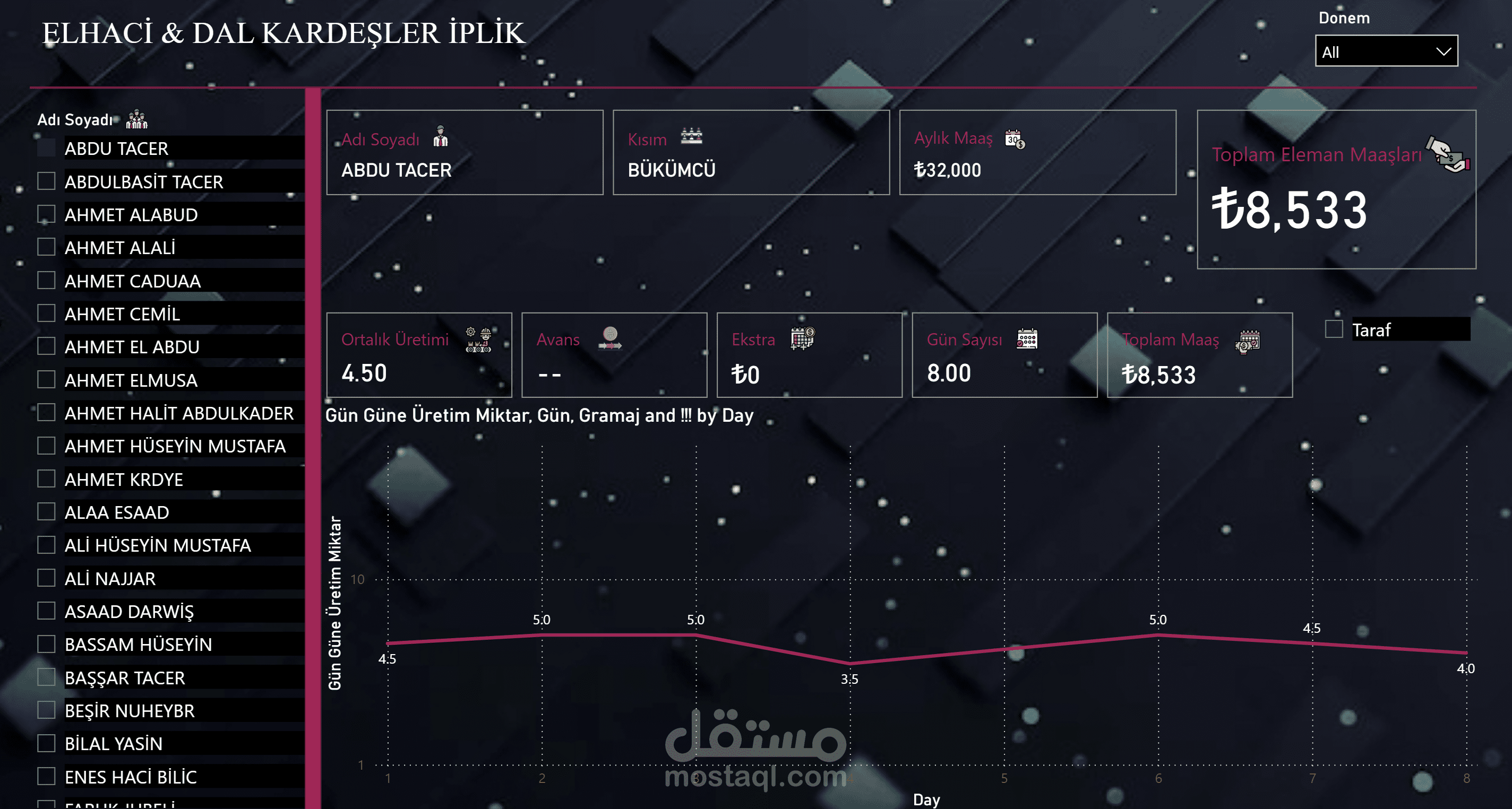 داشبورد مراقبة العمال الفردية ومستحقاتهم