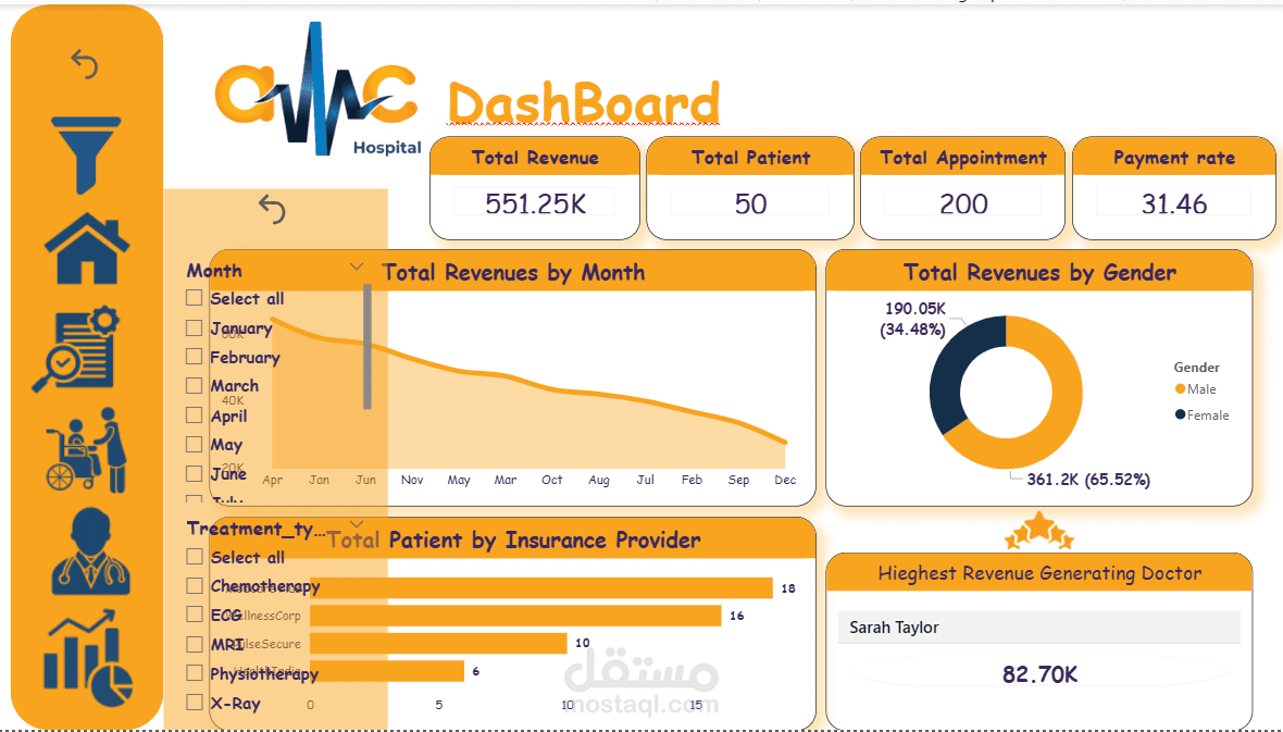 Hospital Analytics